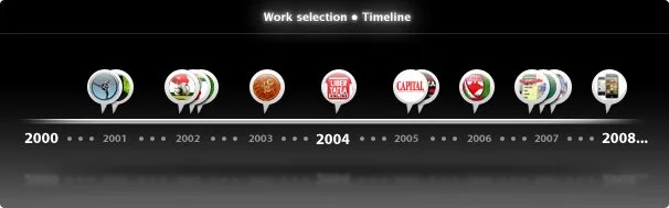 Work Timeline